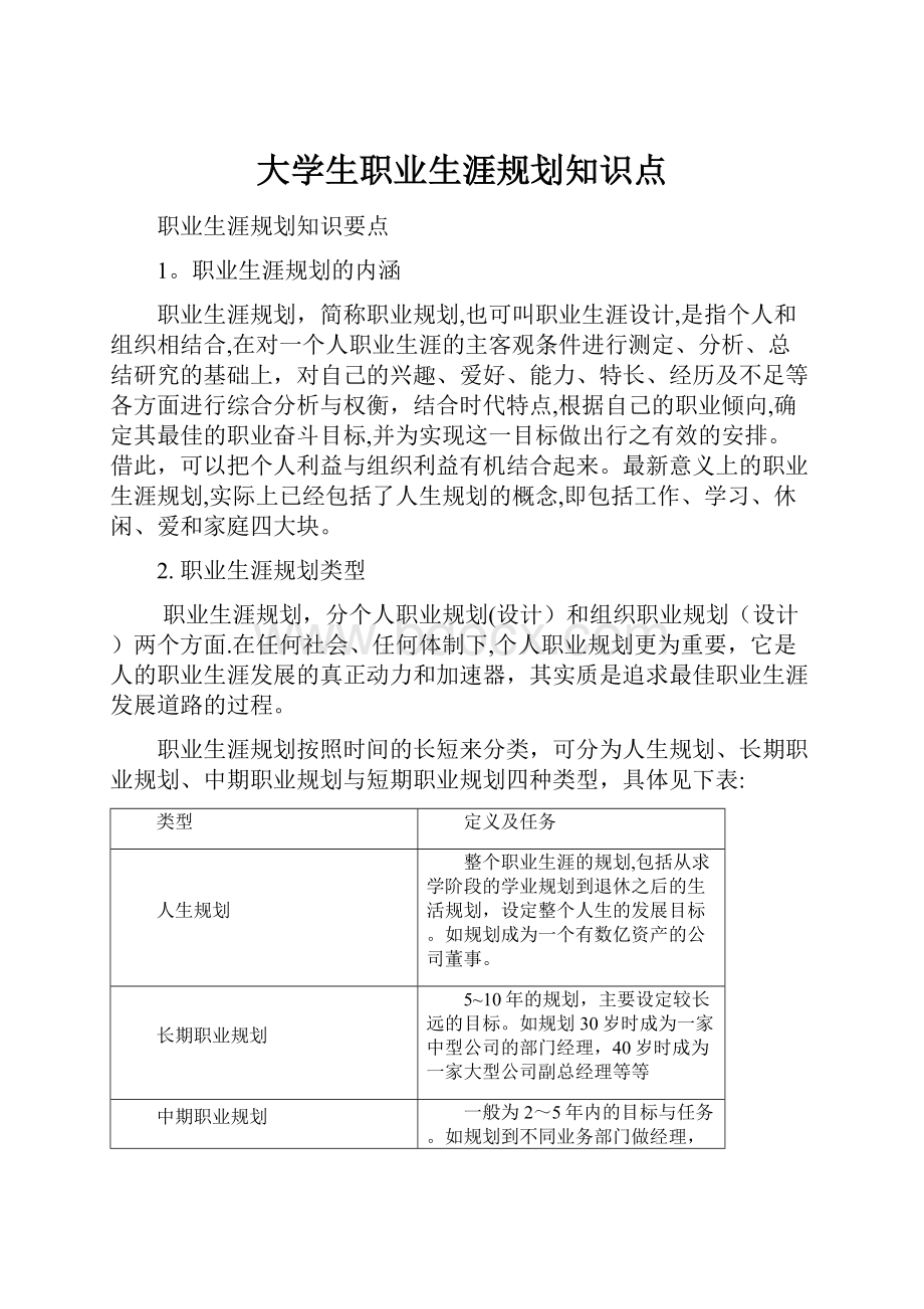 大学生职业生涯规划知识点.docx