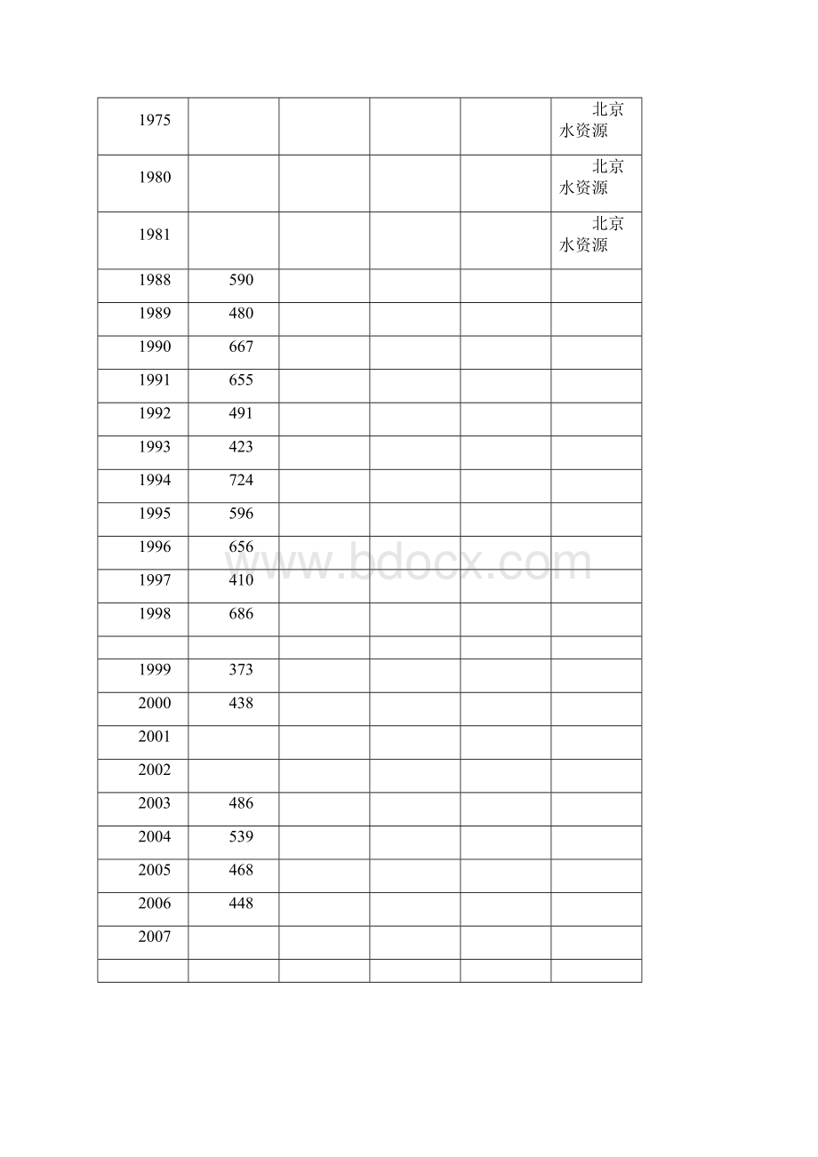 北京的年均降水量.docx_第3页