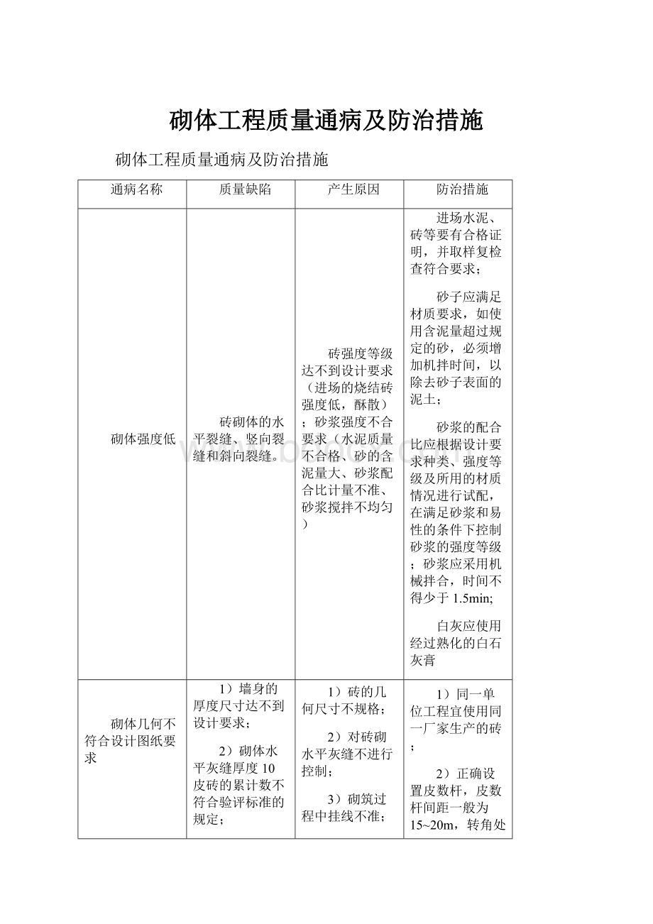 砌体工程质量通病及防治措施.docx