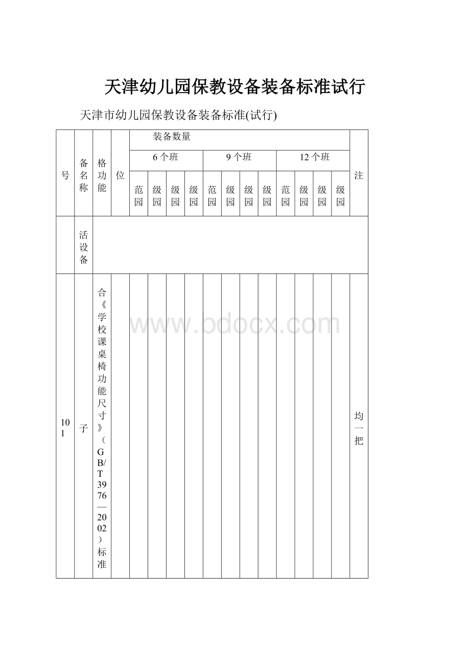 天津幼儿园保教设备装备标准试行.docx_第1页