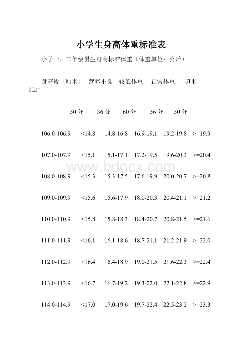 小学生身高体重标准表.docx_第1页