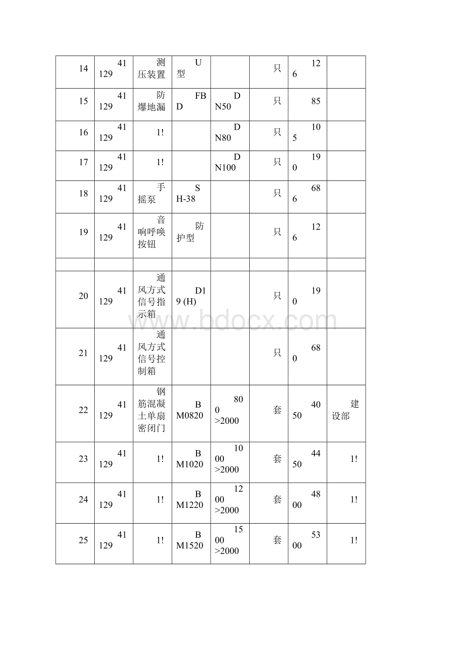 人防工程防护设备信息指导价.docx_第2页