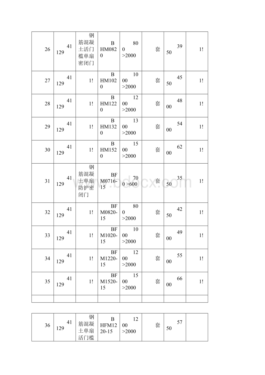 人防工程防护设备信息指导价.docx_第3页