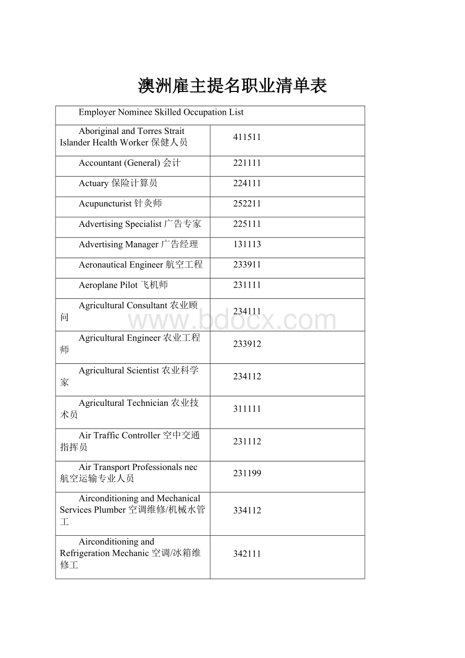 澳洲雇主提名职业清单表.docx_第1页