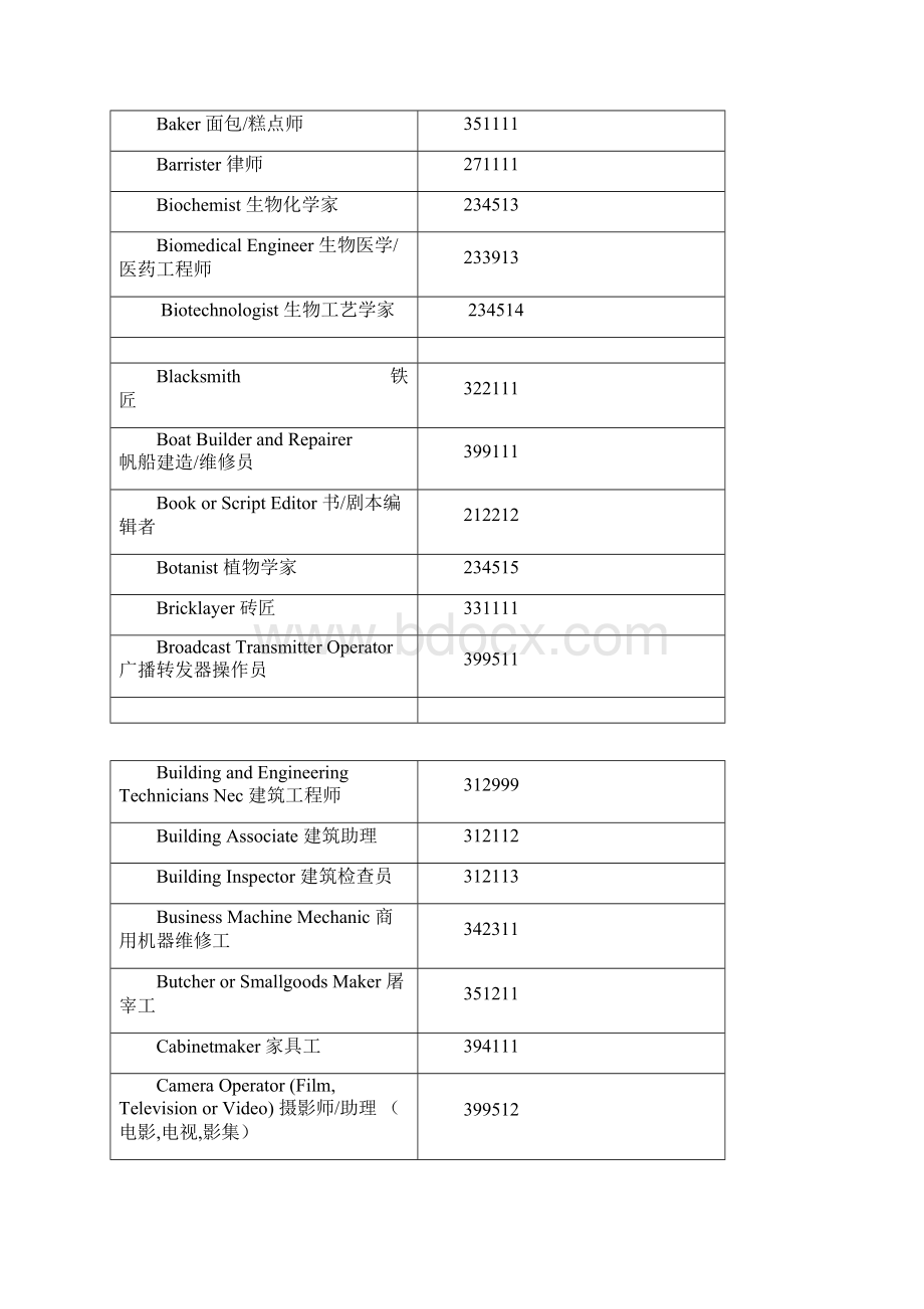 澳洲雇主提名职业清单表.docx_第3页