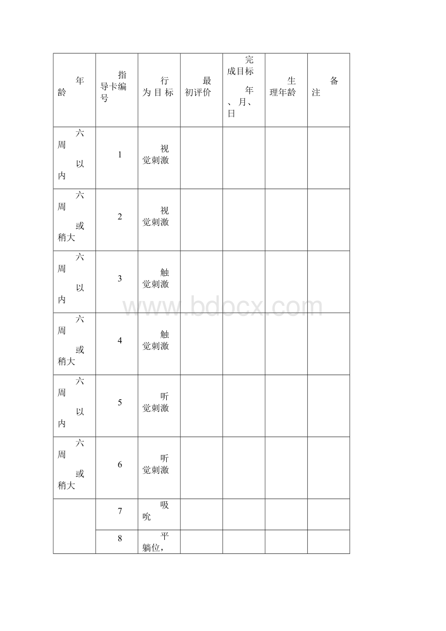 波特奇早期教育方法06岁行为核对表2.docx_第2页