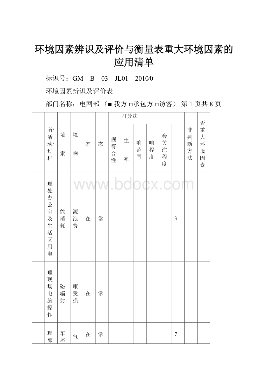 环境因素辨识及评价与衡量表重大环境因素的应用清单.docx_第1页