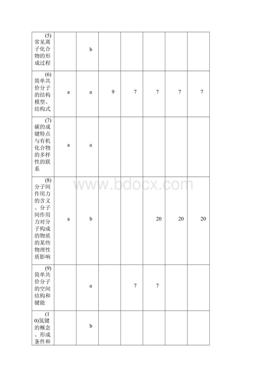 版高考化学大一轮复习专题六课时3微粒之间的相互作用力从微观结构看物质的多样性学案.docx_第2页