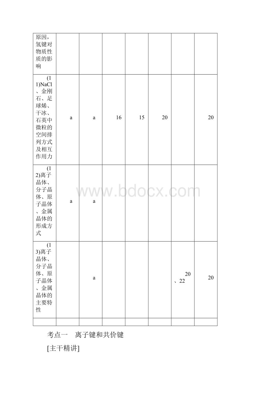 版高考化学大一轮复习专题六课时3微粒之间的相互作用力从微观结构看物质的多样性学案.docx_第3页