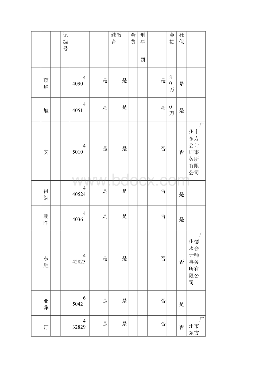 资产评估师相关表格.docx_第3页