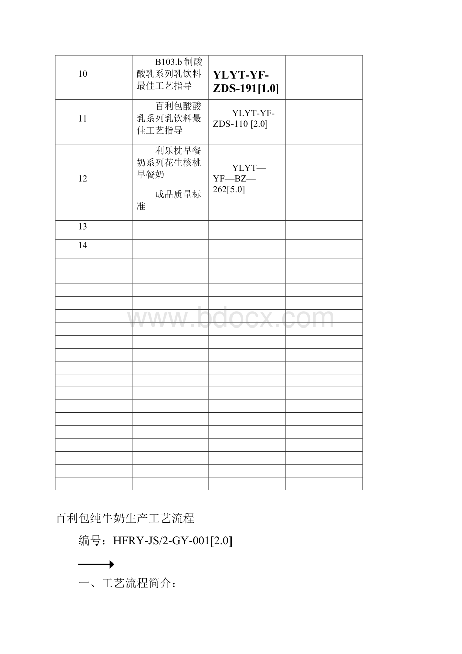 伊利工艺标准.docx_第2页