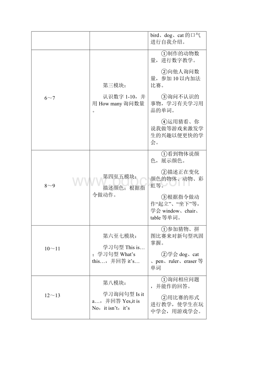 新标准三年级起点第一册全册教案.docx_第3页