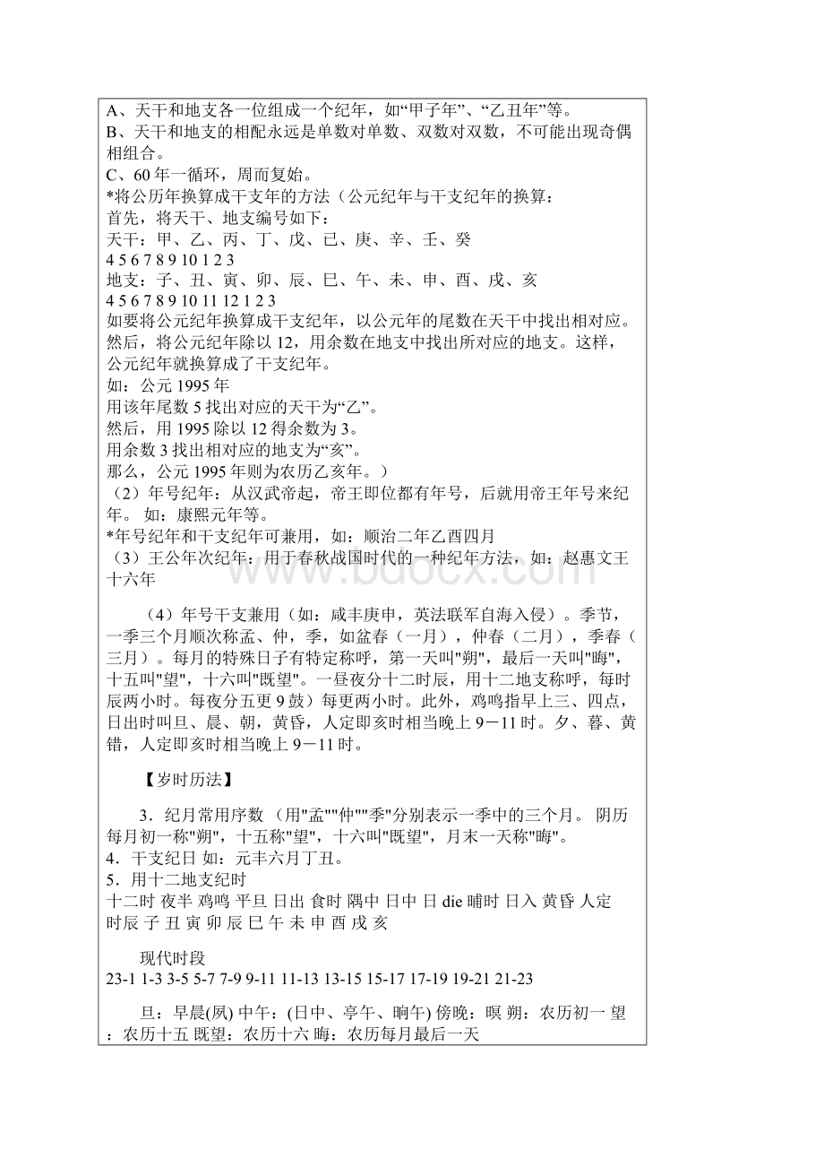 历史高考文化常识总汇及模拟训练.docx_第2页