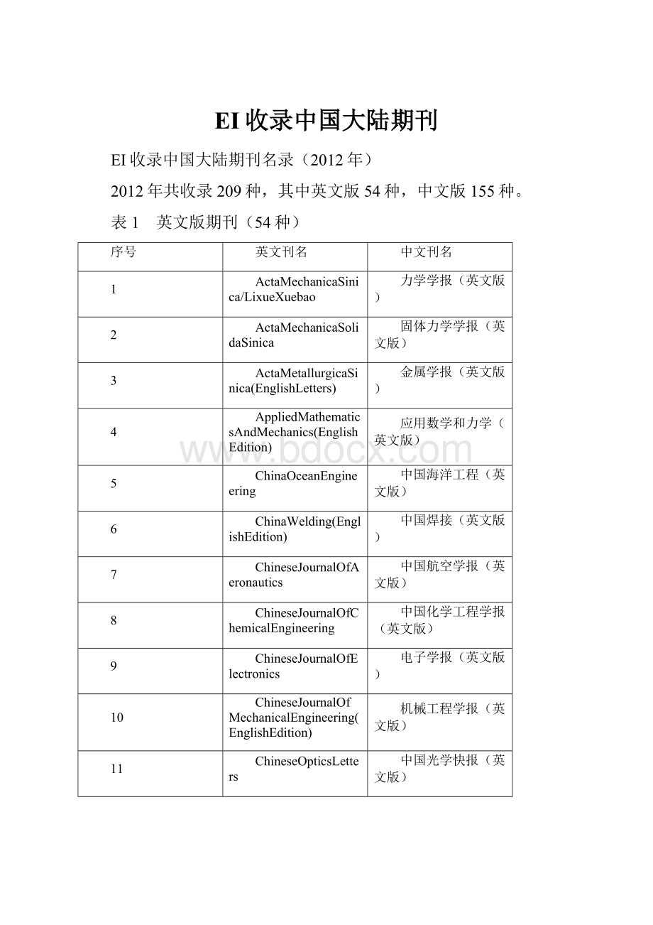 EI收录中国大陆期刊.docx