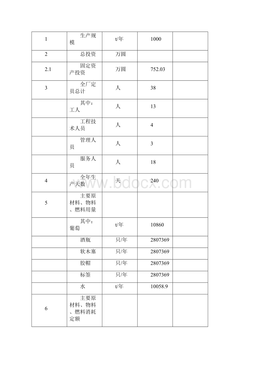 3000t葡萄酒项目建议书可行性报告.docx_第3页