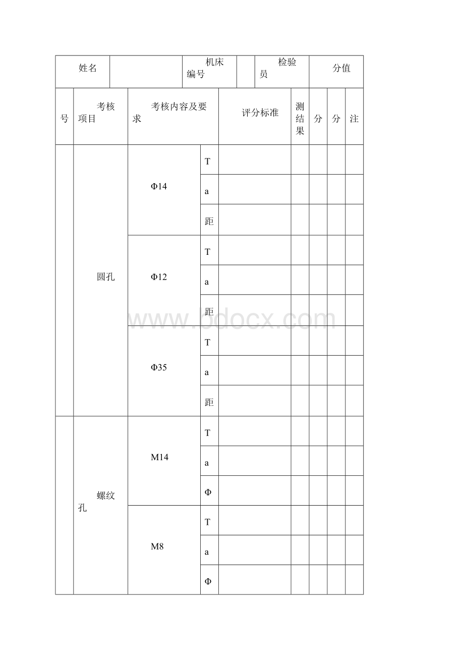 技能大赛评分表完整优秀版.docx_第2页