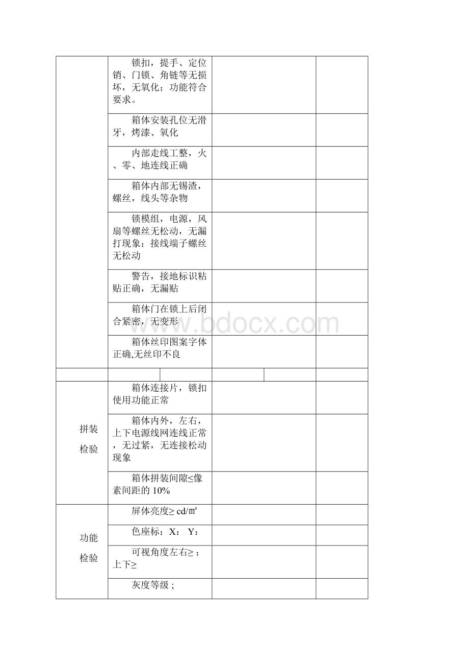 出货检验报告三篇.docx_第2页