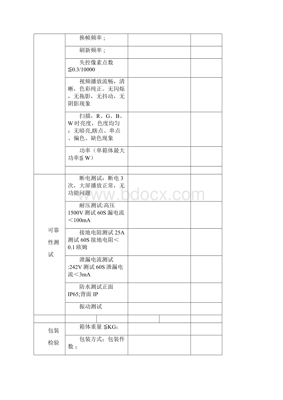 出货检验报告三篇.docx_第3页