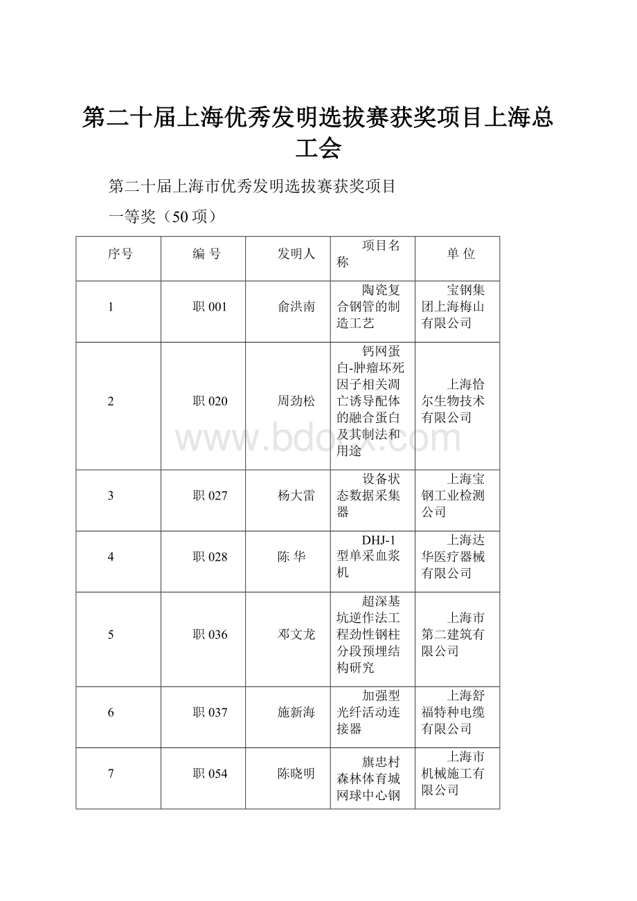 第二十届上海优秀发明选拔赛获奖项目上海总工会.docx