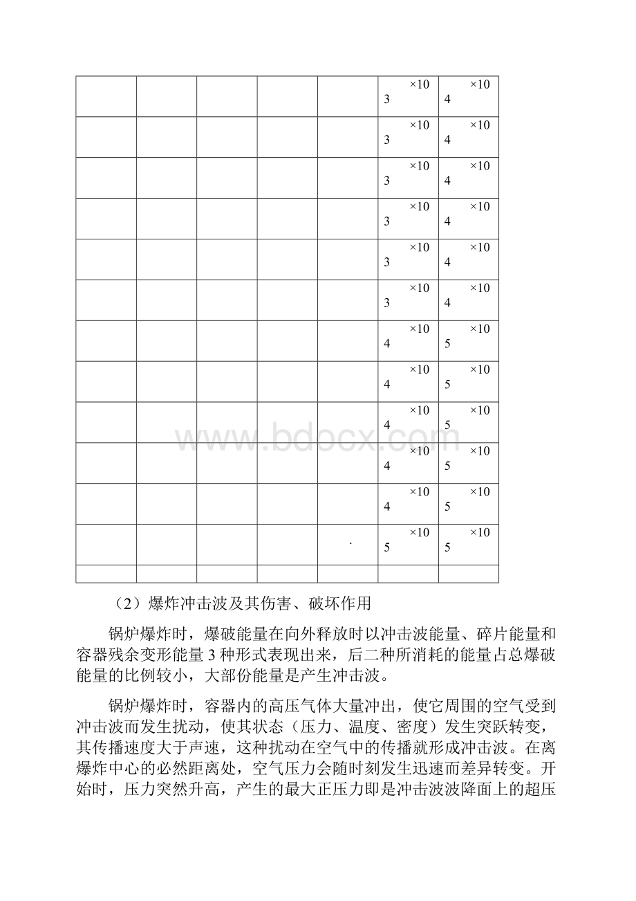 模板一锅炉爆炸伤害模型.docx_第2页