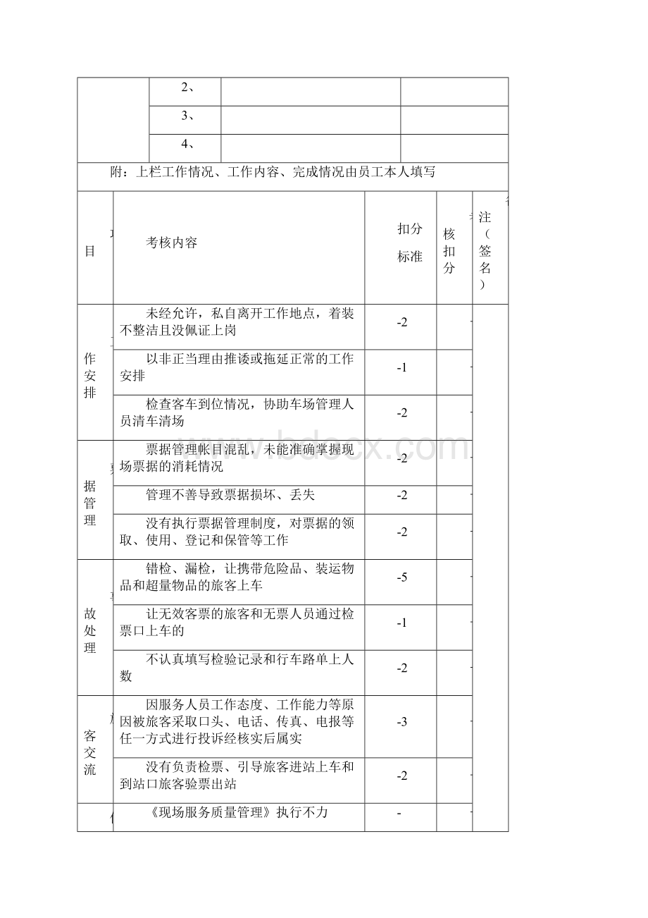 XX汽车总站客运站年度绩效考核.docx_第2页