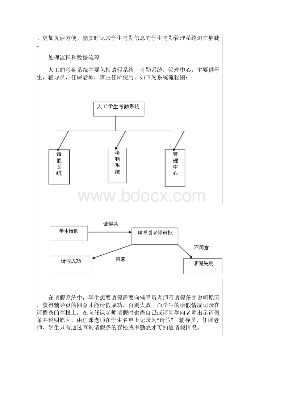 考勤系统设计.docx_第3页