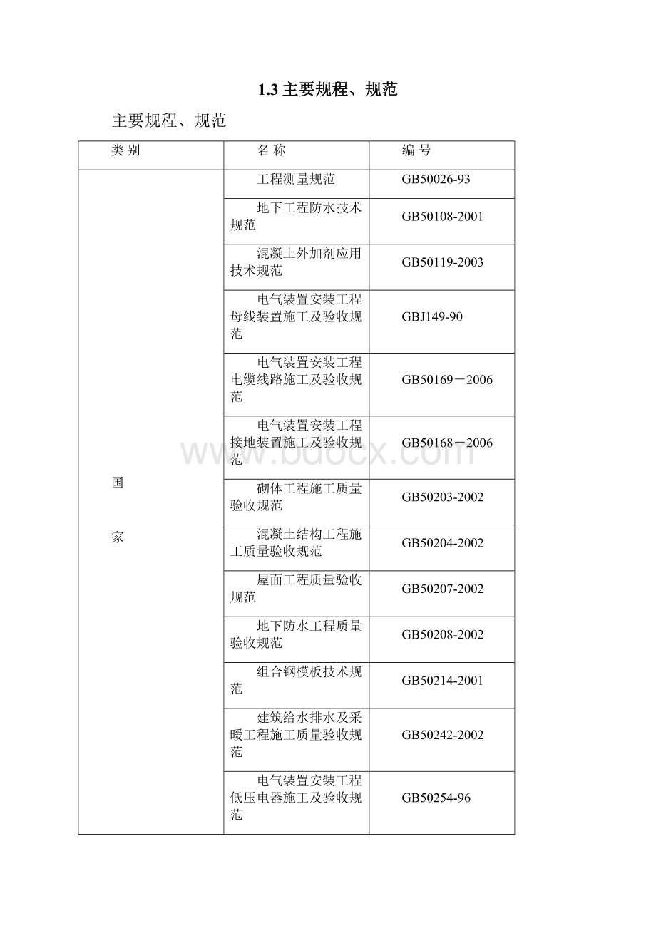 施工组织设计长城杯.docx_第2页