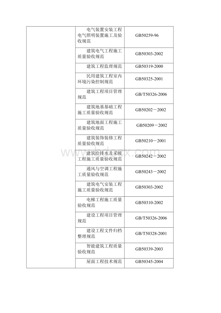 施工组织设计长城杯.docx_第3页