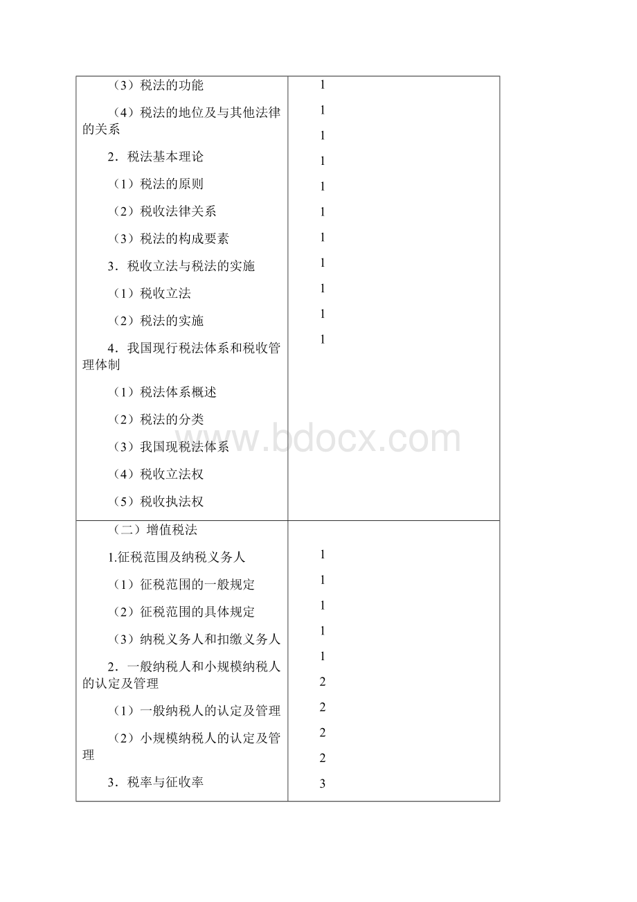 税 法.docx_第2页