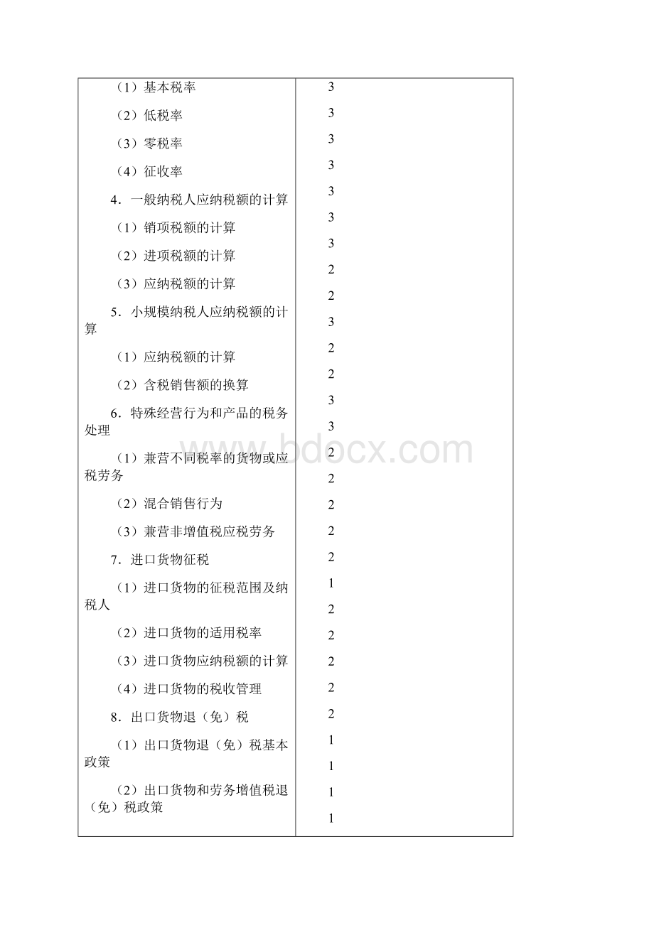 税 法.docx_第3页