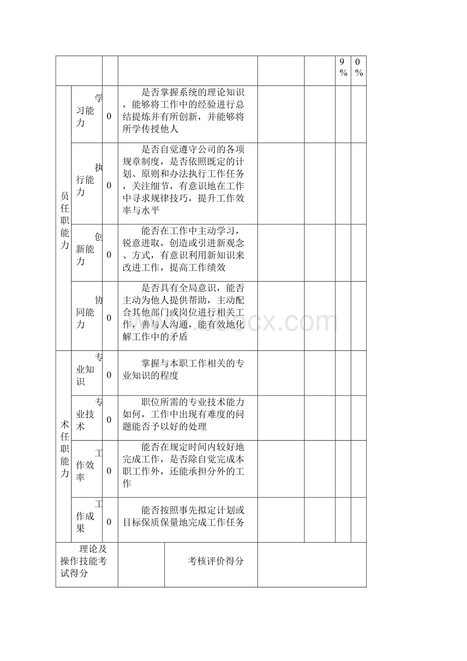 员工岗位任职能力考核评价表完整.docx_第2页