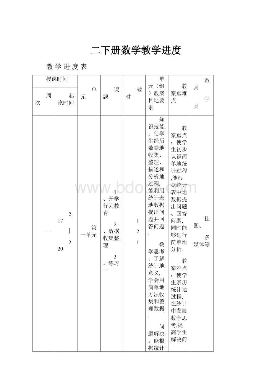 二下册数学教学进度.docx_第1页