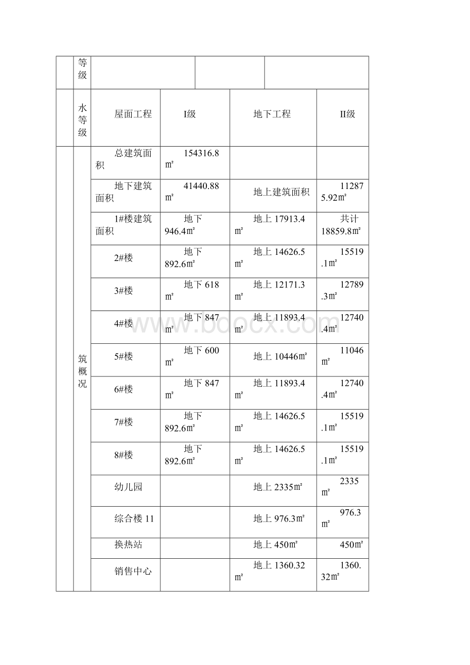 工程质量应急预案.docx_第3页