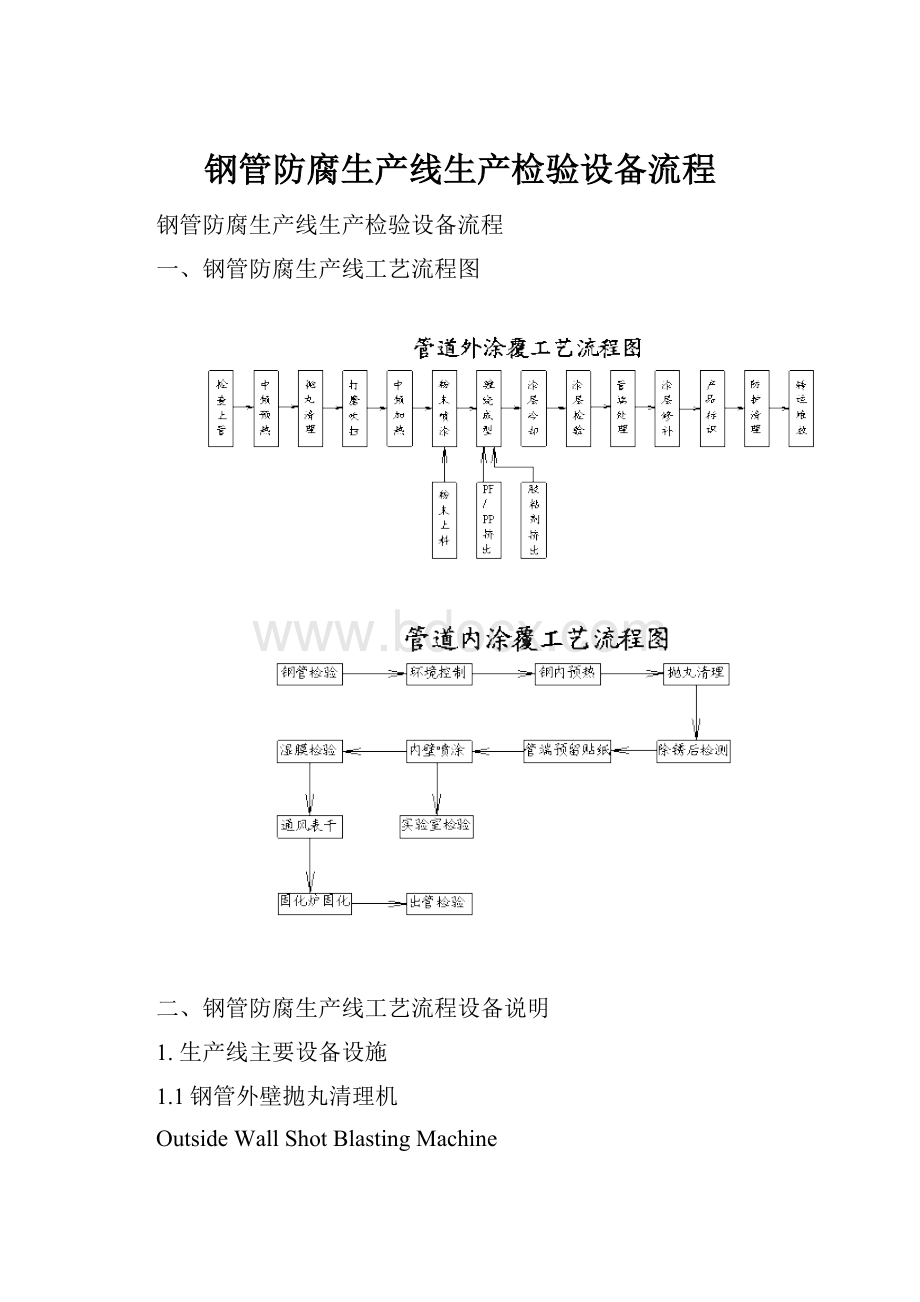 钢管防腐生产线生产检验设备流程.docx