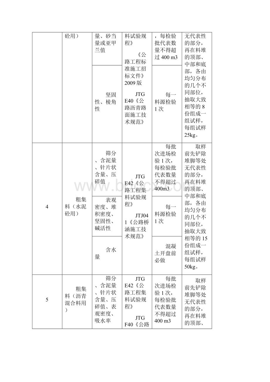 土工膜取样.docx_第2页