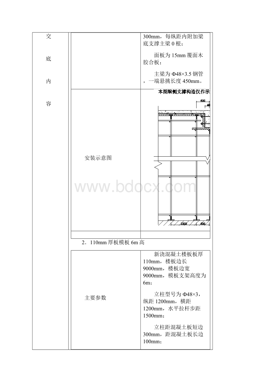 12主体模板支撑架技术交底0427.docx_第2页