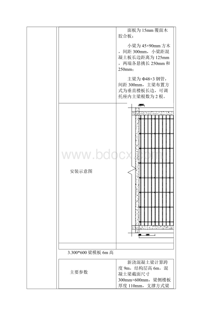 12主体模板支撑架技术交底0427.docx_第3页