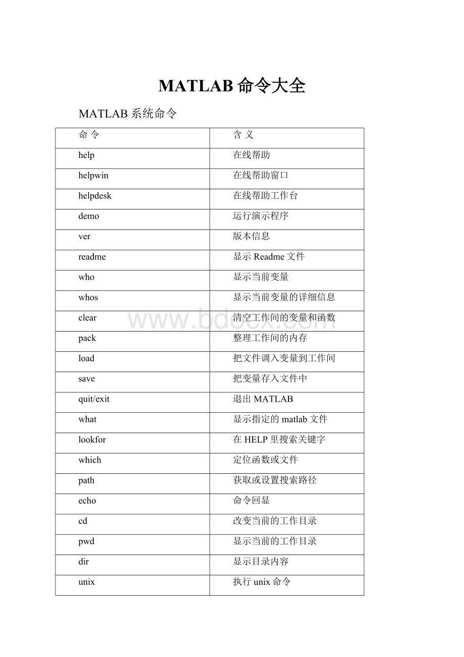 MATLAB命令大全.docx