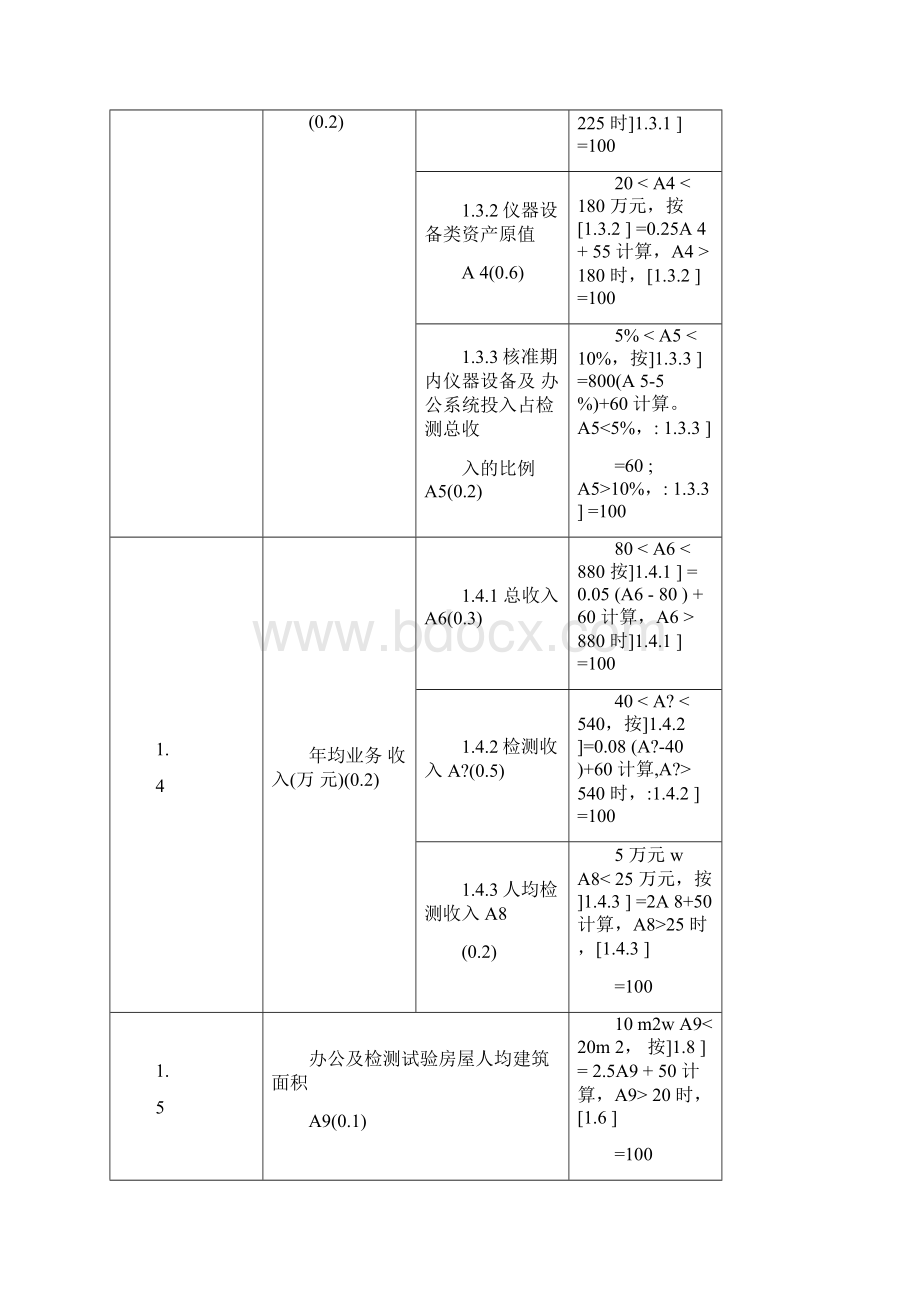 无损检测机构等级划分办法.docx_第3页