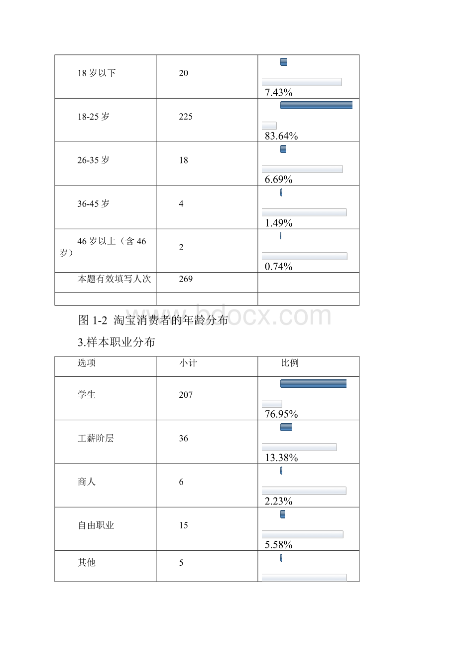 淘宝客户关系管理.docx_第3页