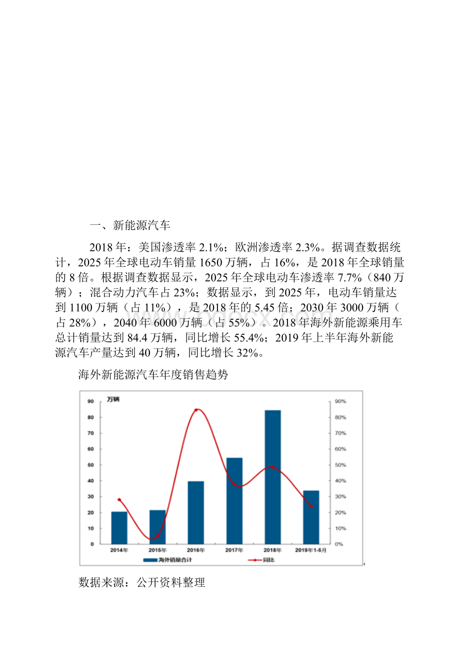 中国与海外新能源汽车电池需求及正极材料发展现状分析报告.docx_第2页