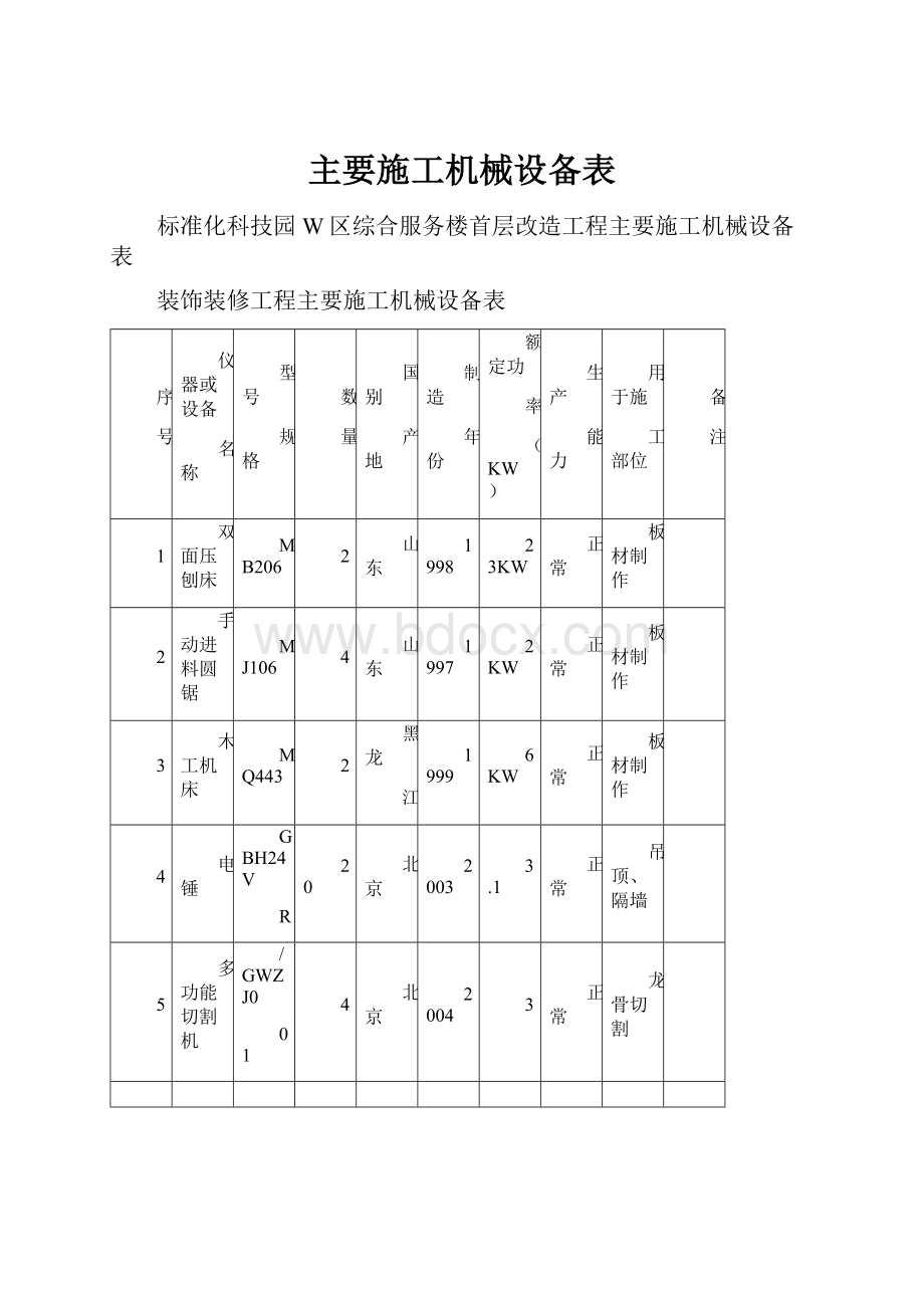 主要施工机械设备表.docx_第1页