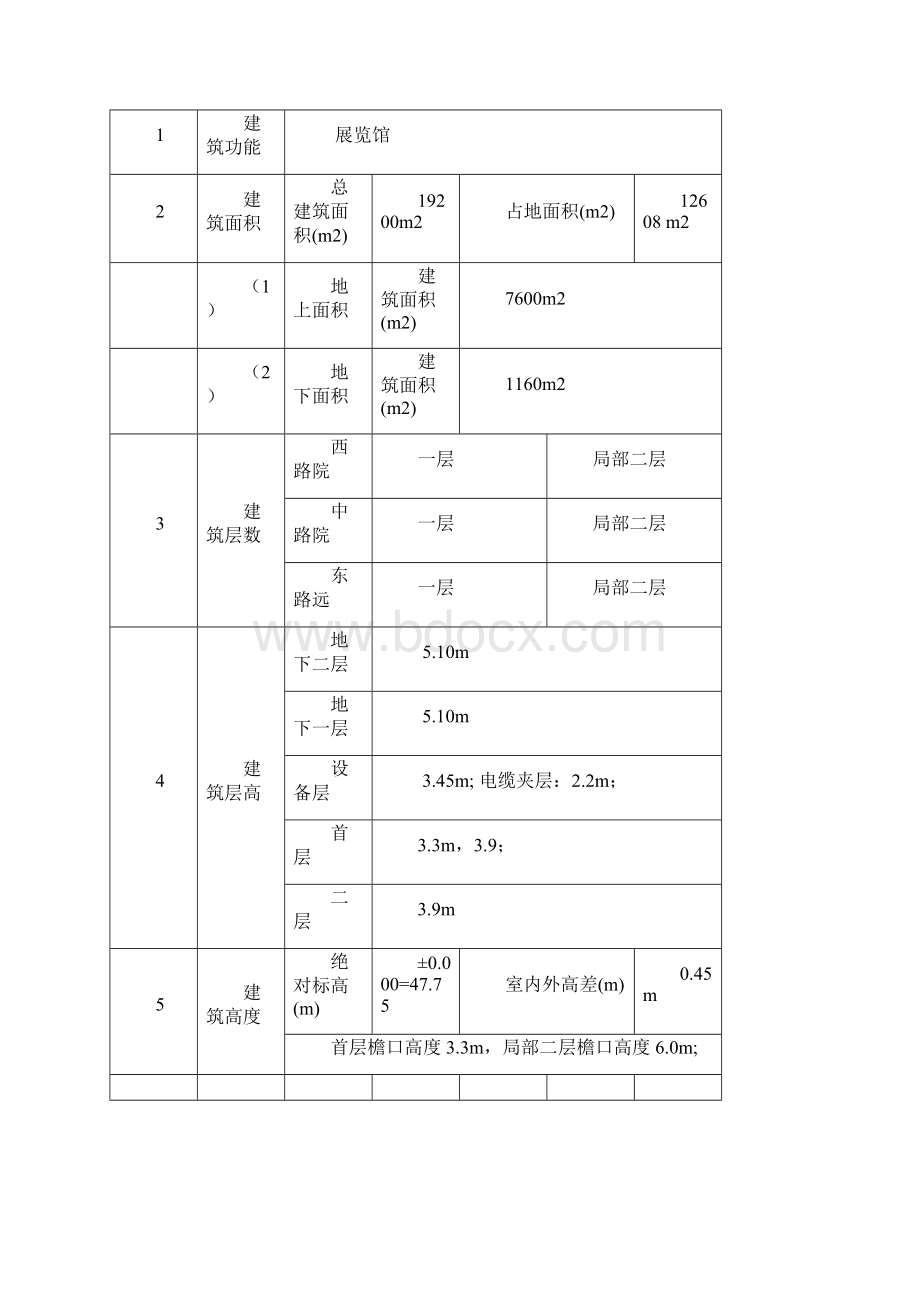 卸料平台搭设方案.docx_第2页