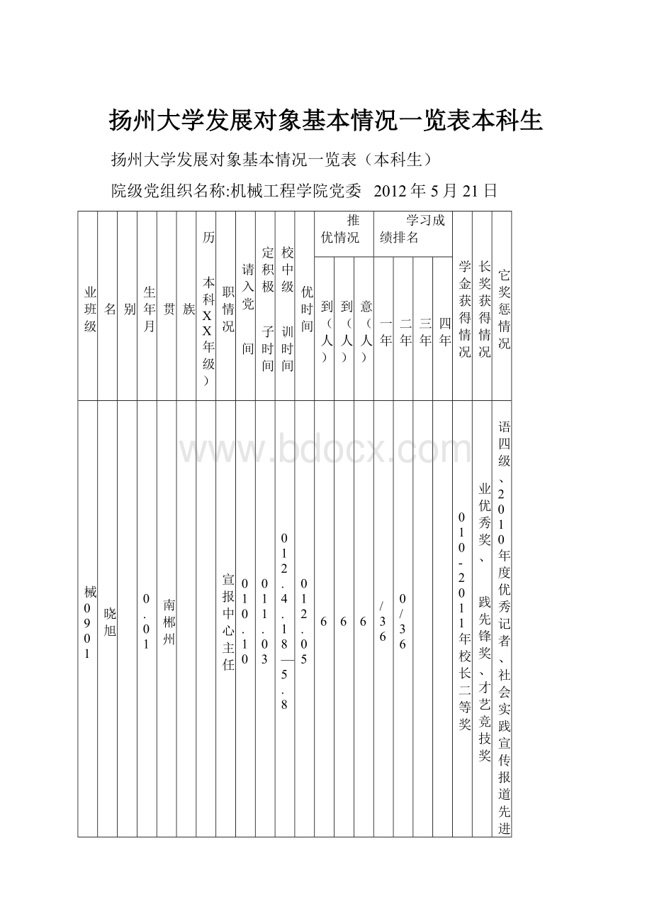 扬州大学发展对象基本情况一览表本科生.docx