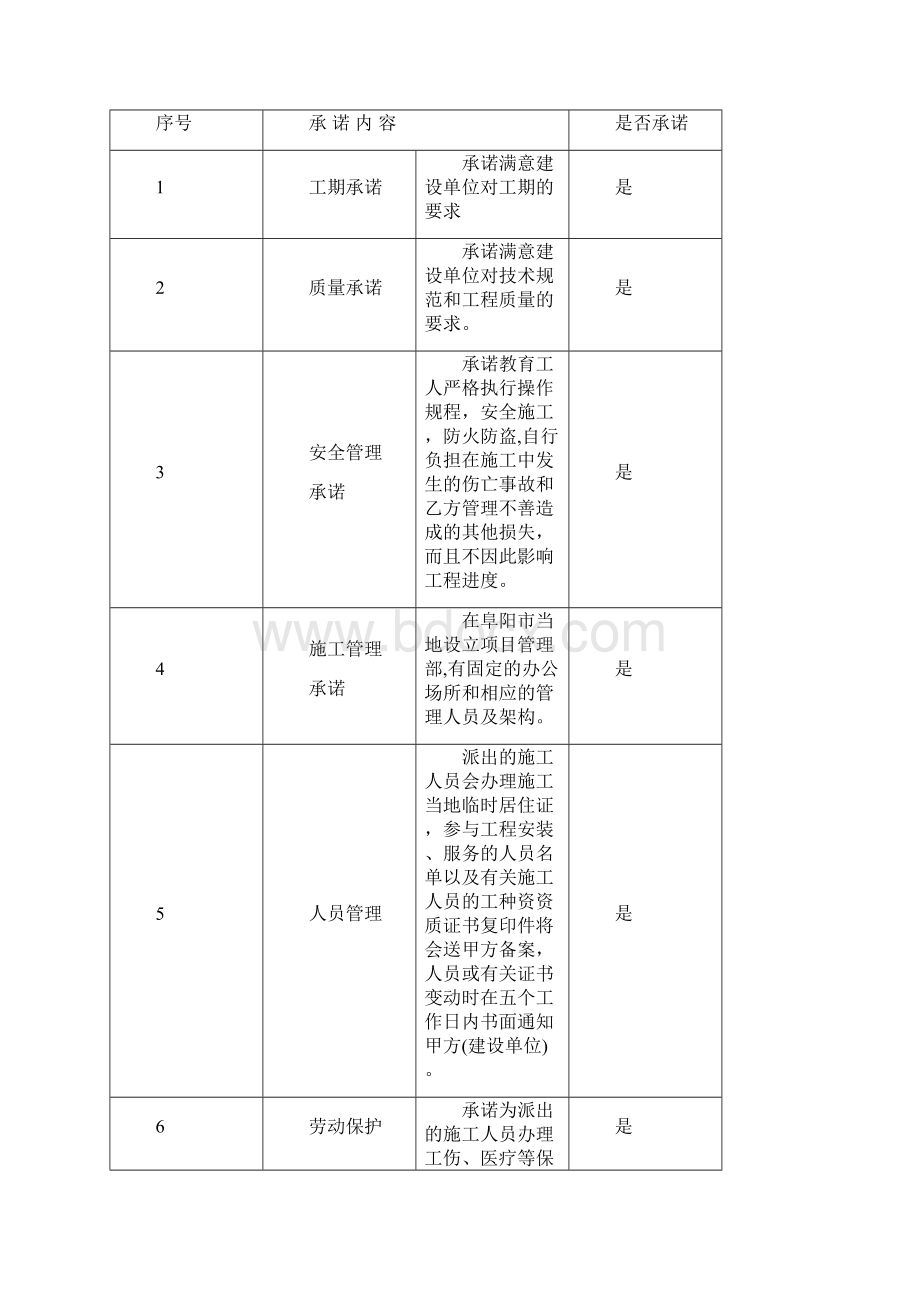 钢构车棚施工方案50393.docx_第3页