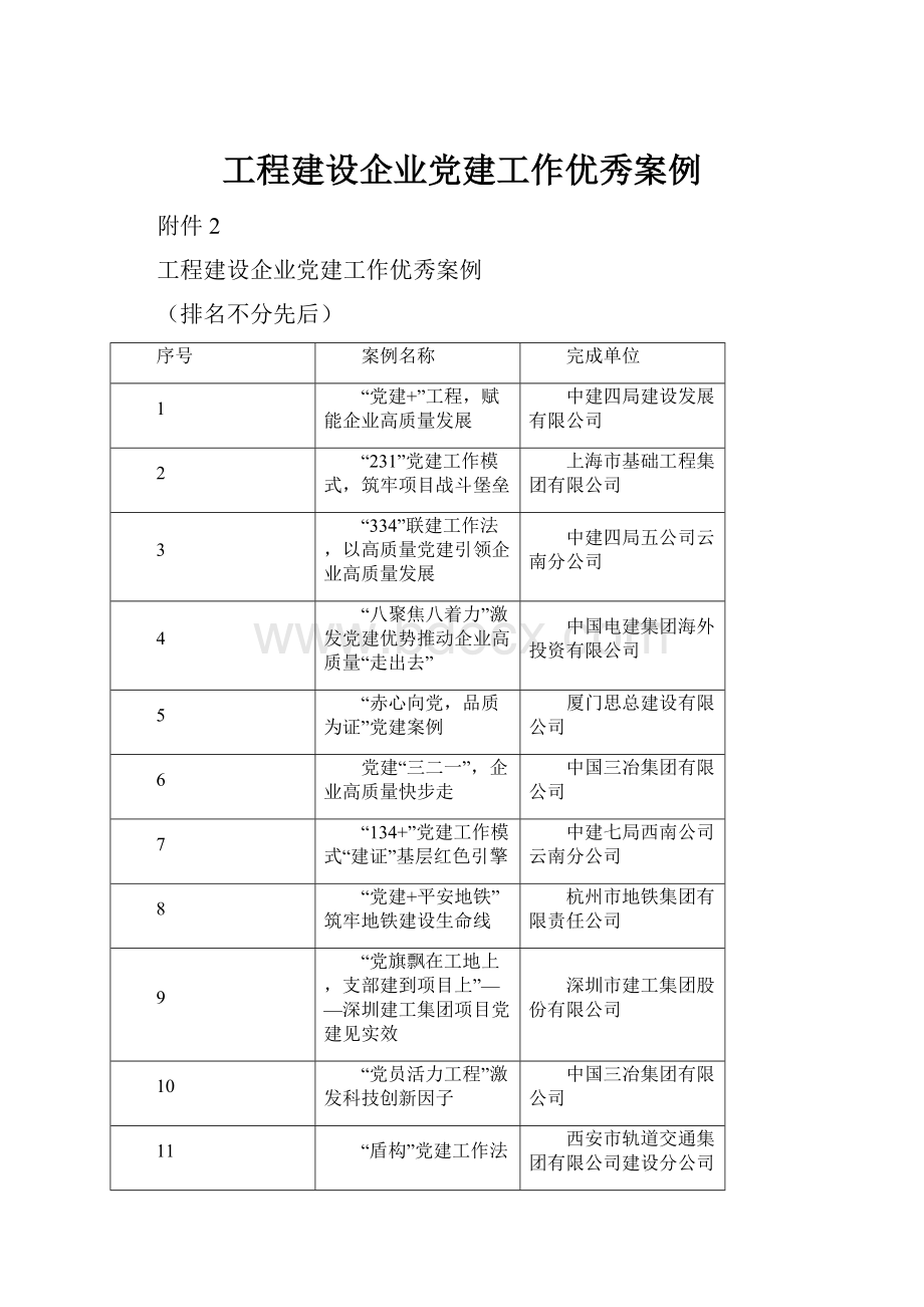 工程建设企业党建工作优秀案例.docx