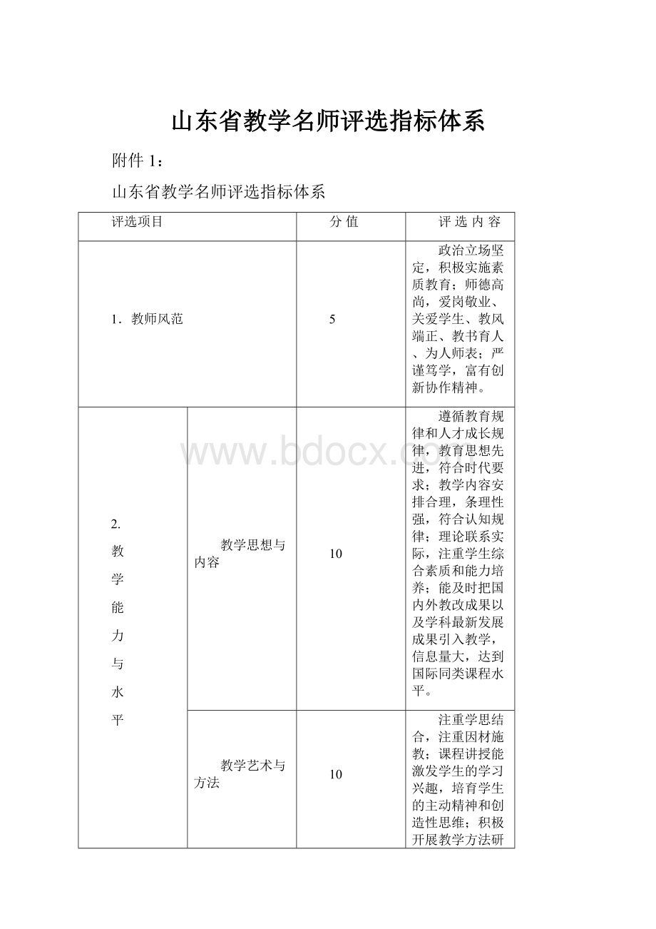 山东省教学名师评选指标体系.docx