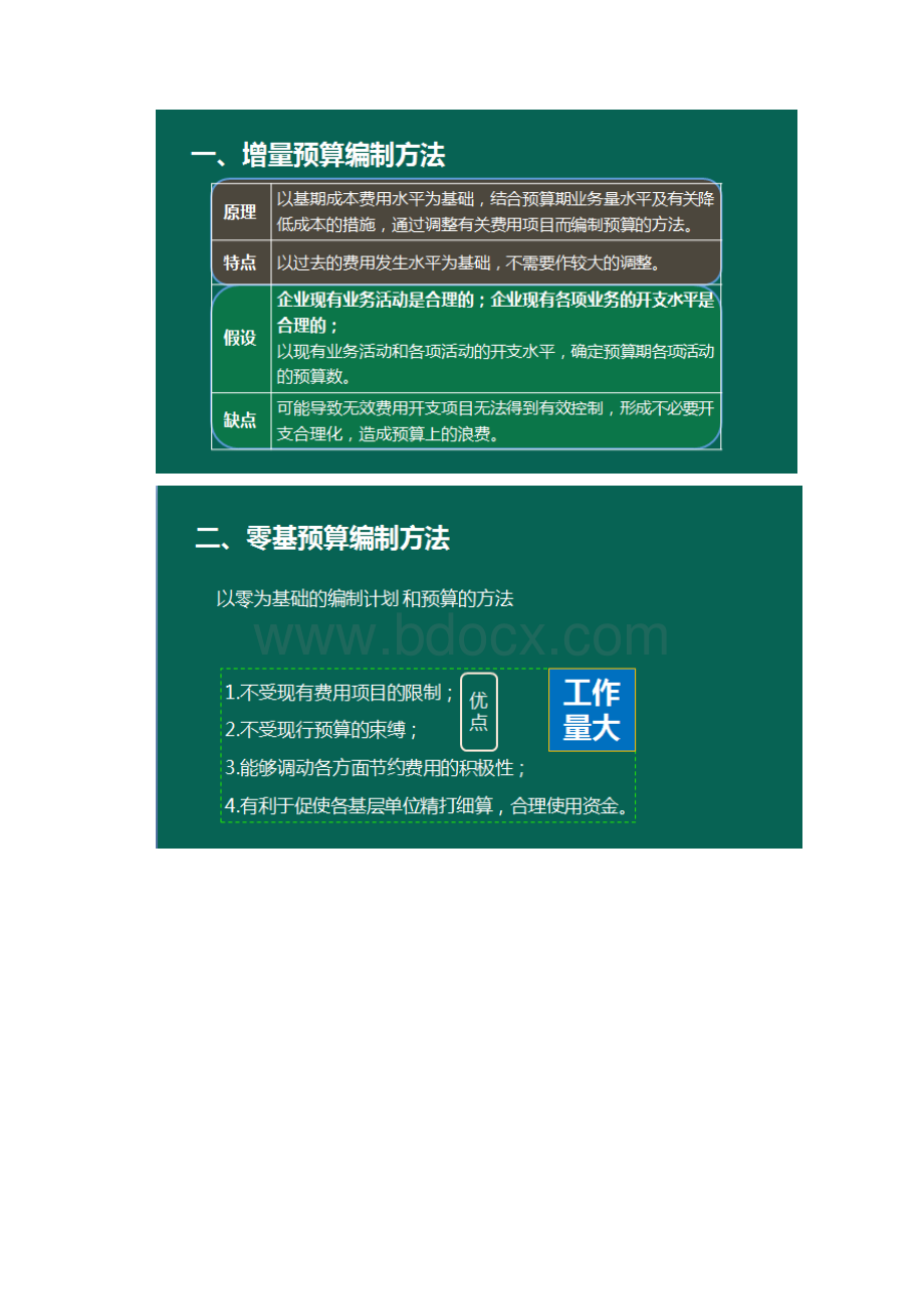 中级财务管理达江老师刷题内容.docx_第2页