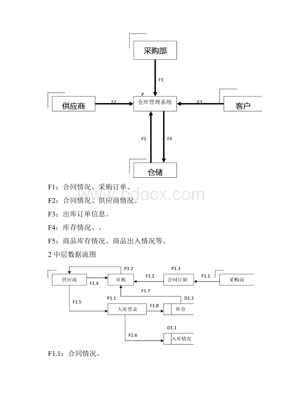 需求分析之物流管理子系统.docx_第3页