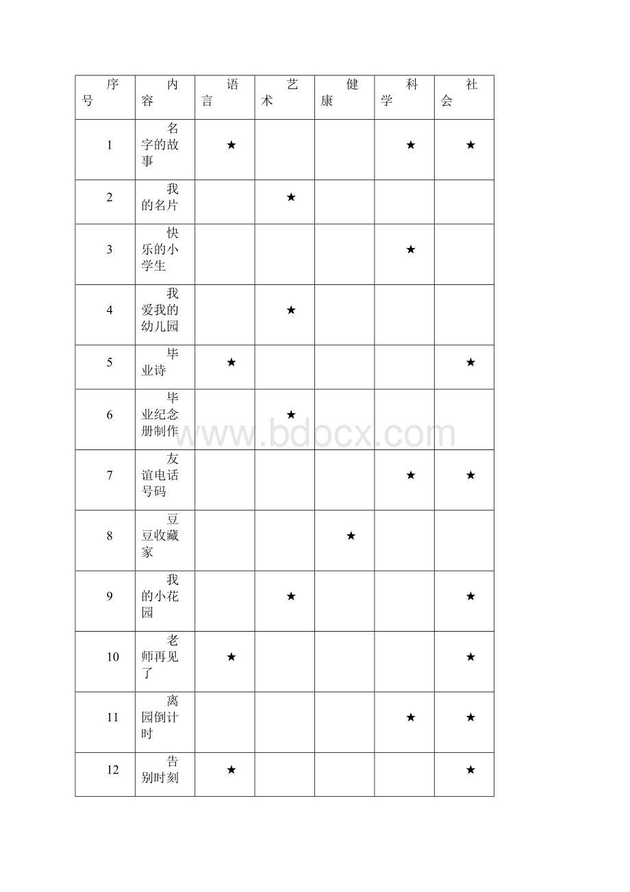 再见了幼儿园主题六.docx_第2页